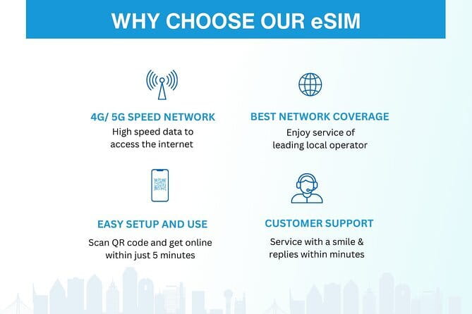 Malaysia eSIM (1 to 30 days. Up to 60GB of Data) - Choosing the right length for your trip