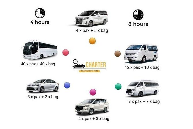 Penang Private Car Charter (5 Hrs) - Building a realistic five-hour Penang plan